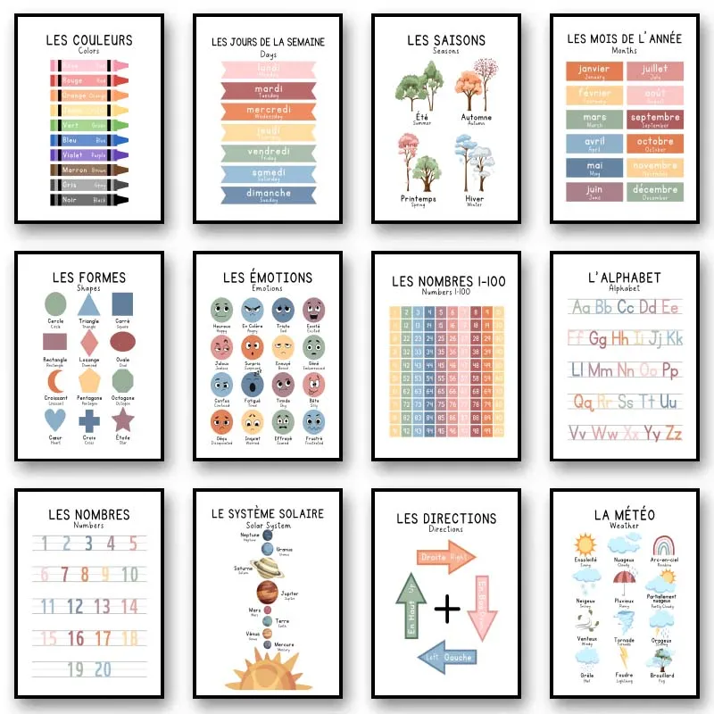 Resin Art Learning - Zweisprachiges Französisches Lernposter für Zahlen, Alphabet